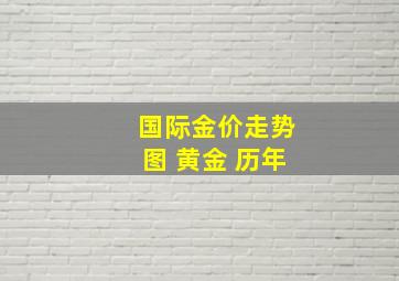 国际金价走势图 黄金 历年